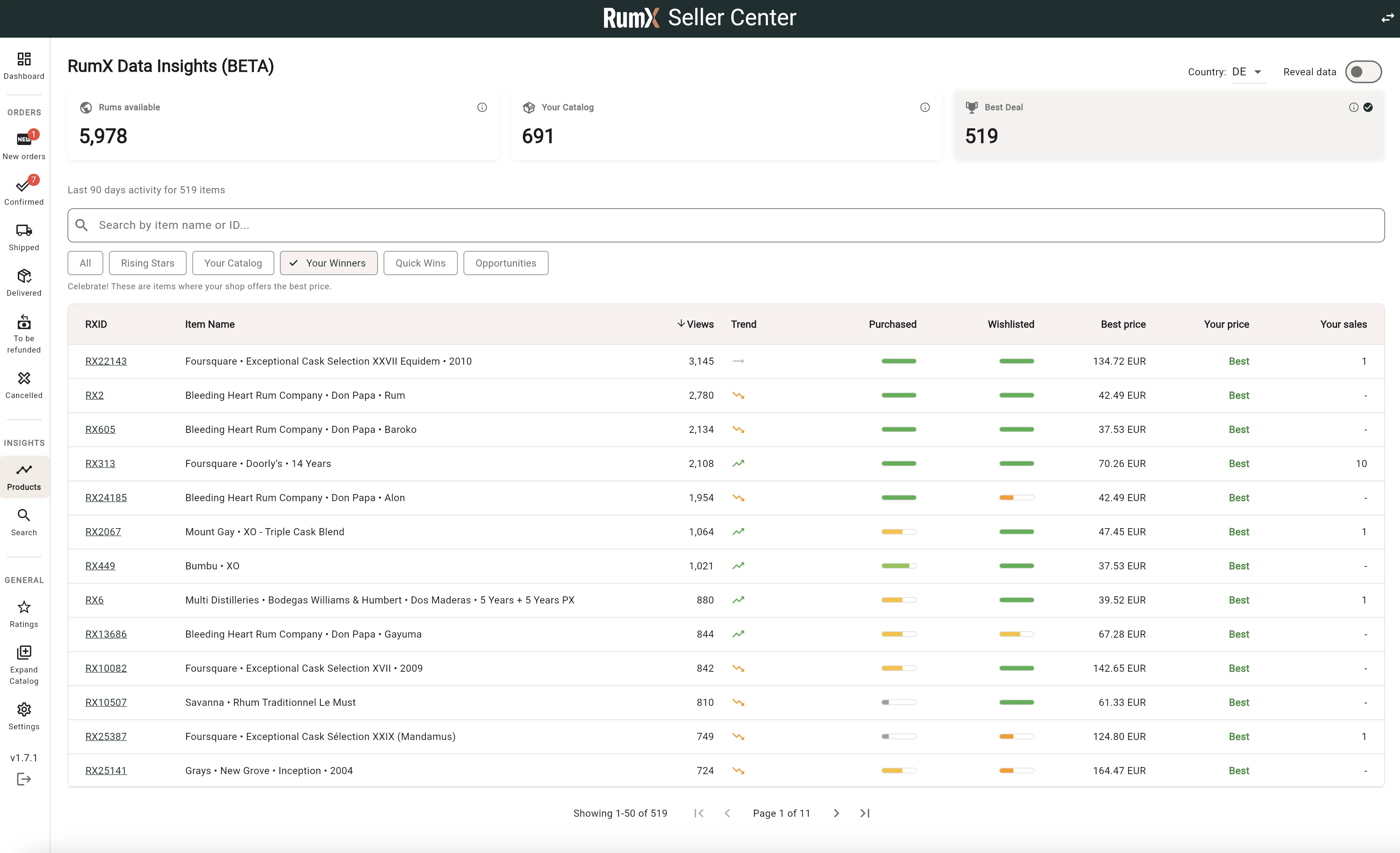 RumX Seller Center - Dashboard für Nachfrage- & Trend-Insights
